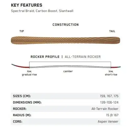 K2 Mindbender 106c Alliance Womens Skis 2022 